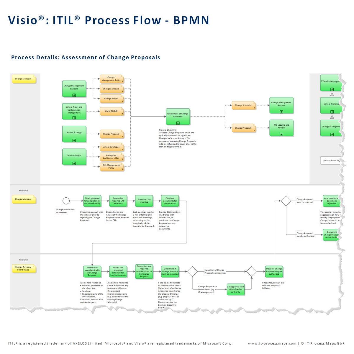 visio process map template