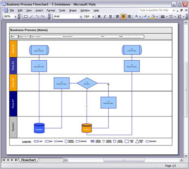 visio process map template